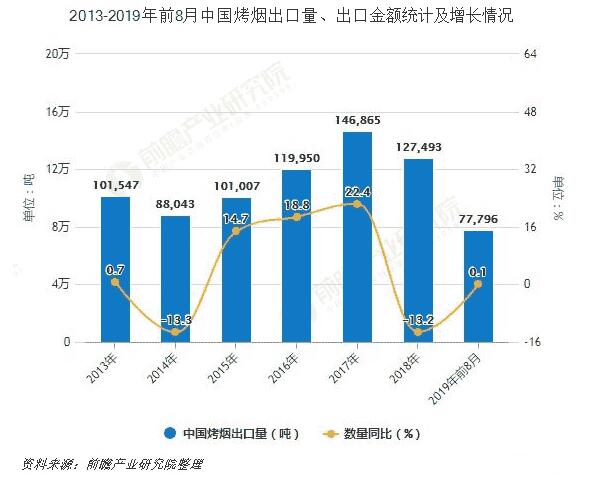 2019年8月中国卷烟产量超1