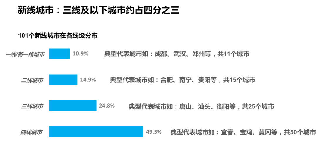 新线城市消费能力强,易被种草,用户特点强禹城批发香烟