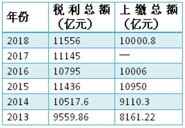 烟草税的秘密是什么?