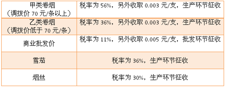 烟草税的秘密是什么?